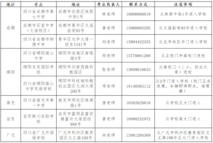 考点信息