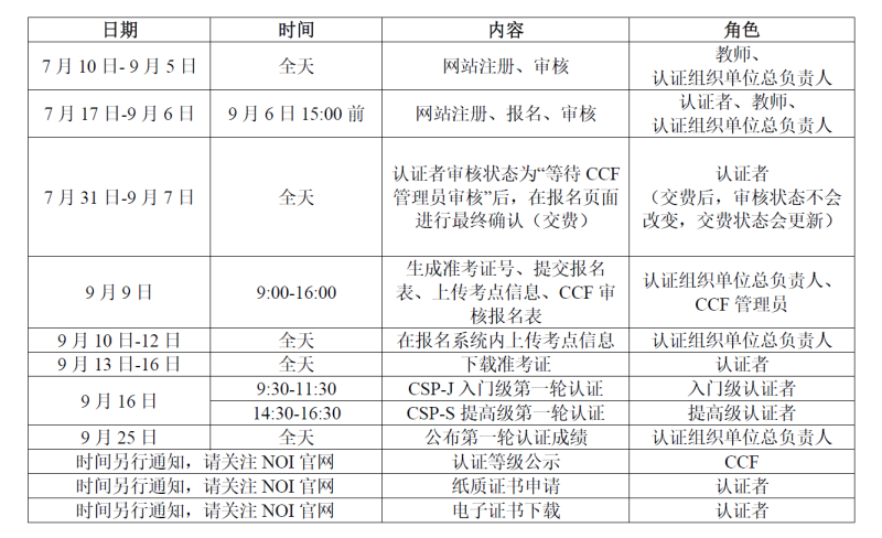 CSP-J/S 2023第一轮报名通知