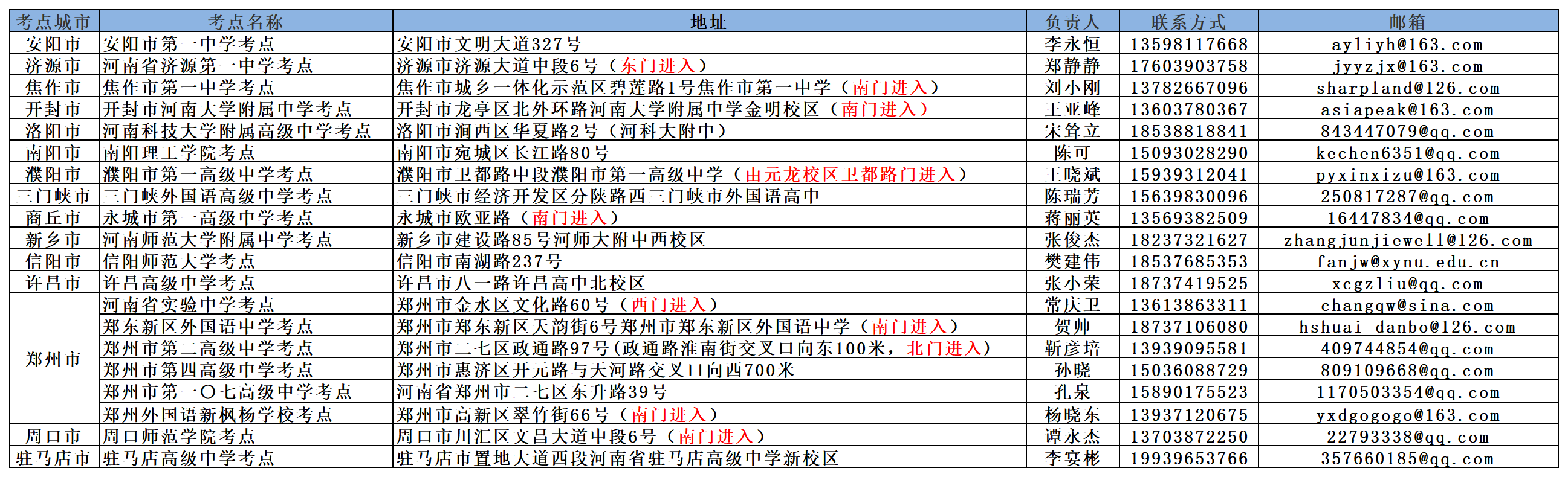 第一轮考点_Sheet1 第一轮考点_Sheet1
